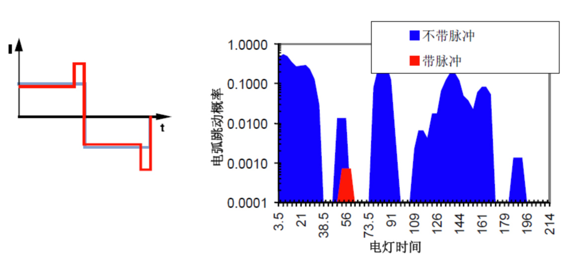 CX187數(shù)字高清投影機